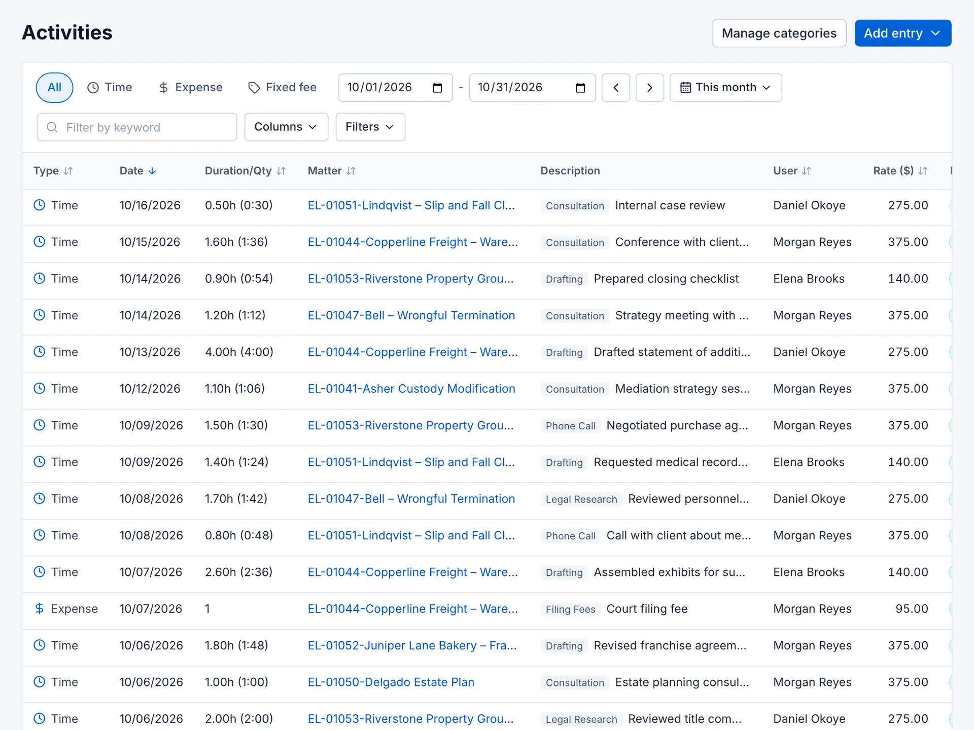 Delora Manage activities list for a sample firm, showing this month's time and expense entries with dates, durations, matters, descriptions, users and rates